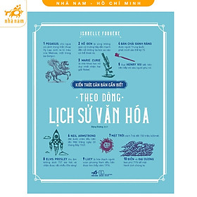 Kiến thức căn bản cần biết - Theo dòng lịch sử văn hóa