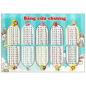 Bảng Cửu Chương - Bảng Chia