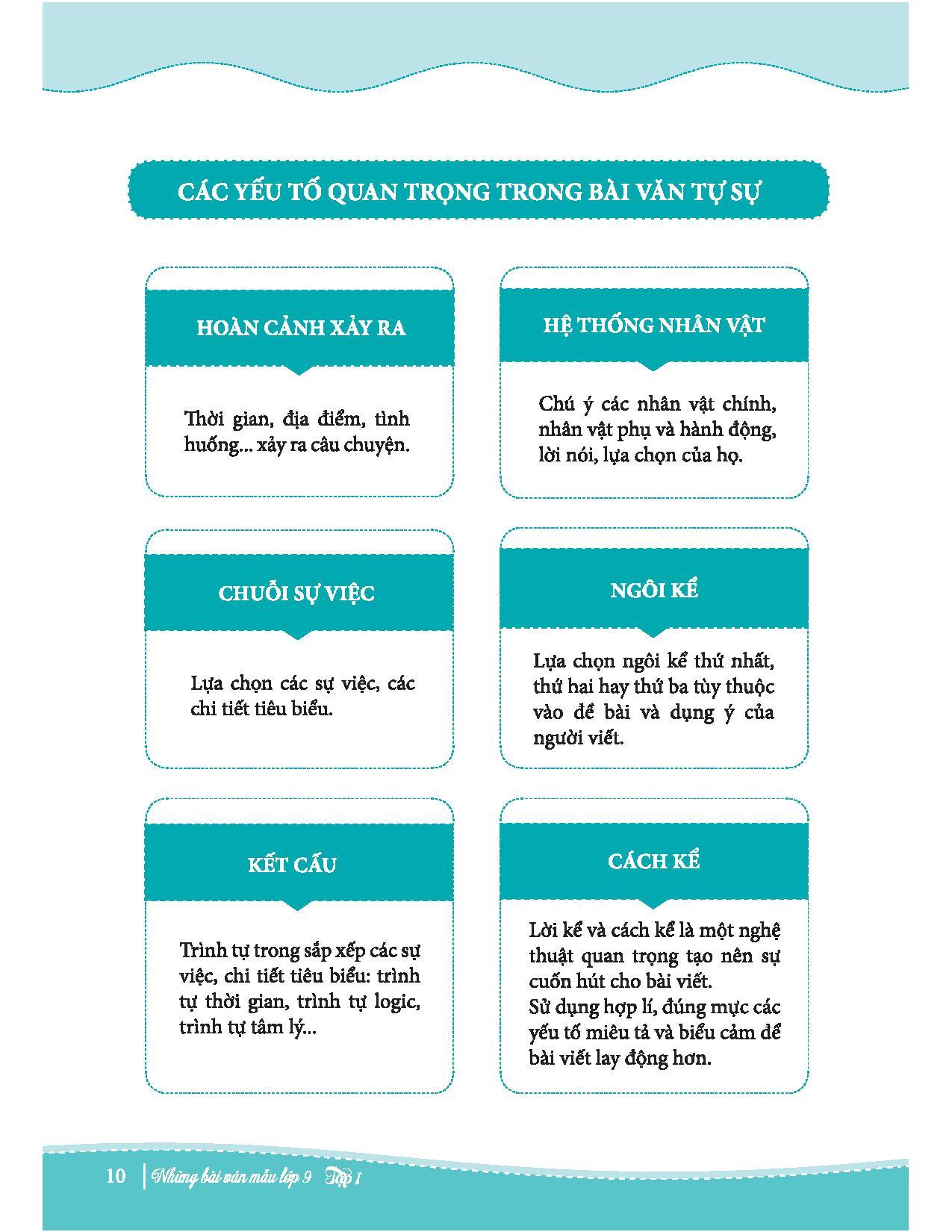 Những Bài Văn Mẫu Lớp 9 (Tập 1)