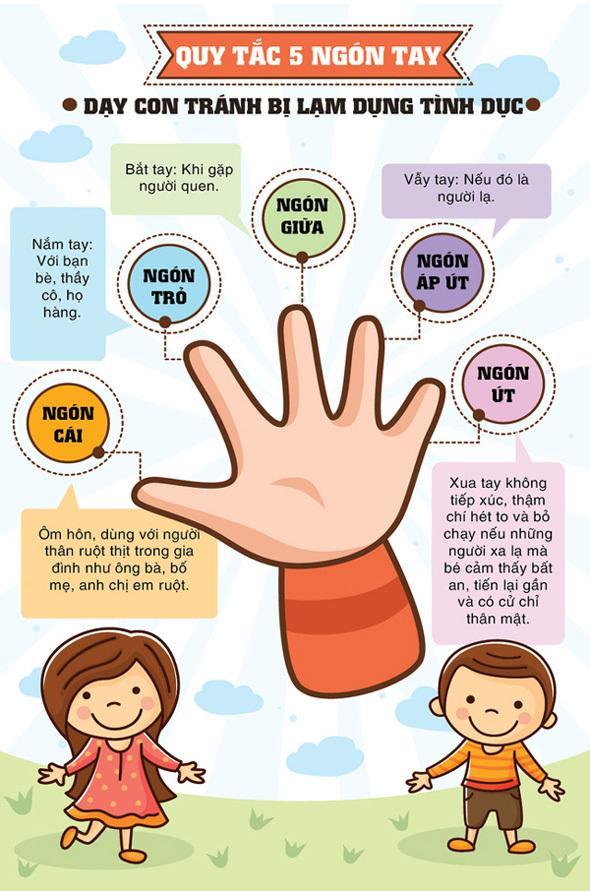 Combo Sách Làm Cha Mẹ - Cha Mẹ Thông Thái: Cẩm Nang Ăn Dặm Bé Tự Chỉ Huy Của Mẹ Việt - Quẳng Cái Cân Đi Mà Khôn Lớn + Nuôi Con Không Phải Là Cuộc Chiến (Tái Bản) - (Tặng Kèm Poster Quy Tắc 5 Ngón Tay)