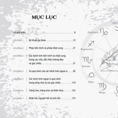 Toàn Thư Chiêm Tinh Học Dự Đoán - Biểu đồ chiêm tinh và những điều bạn thấy trong tương lai