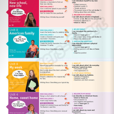 Tiếng Anh 6 Bloggers - Smart - Student