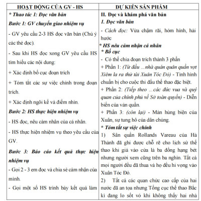 Sách - Kế hoạch bài dạy ngữ văn 12 - tập 2 (Kết Nối)