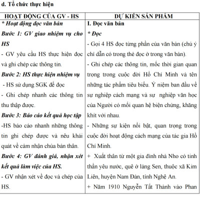 Sách - Kế hoạch bài dạy ngữ văn 12 - tập 1 (Kết Nối)