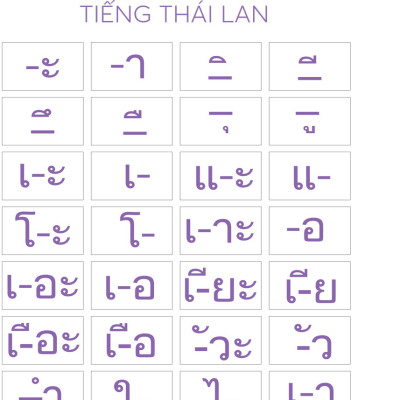 Tiếng Thái Lan Cho Người Mới Bắt Đầu (MC)