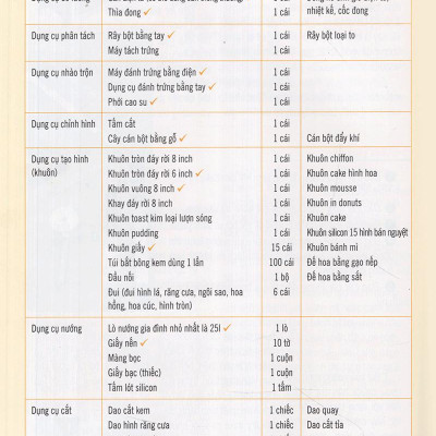 Kỹ Thuật Làm Bánh Ngọt - Cuốn Sách Cho Người Bắt Đầu Học Làm Bánh (Tái Bản 2020)