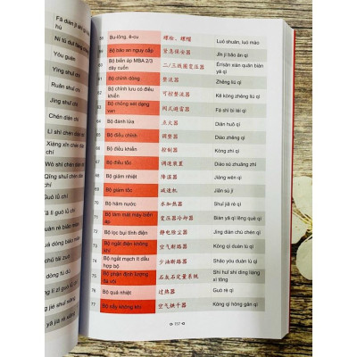 Sách -Combo:Từ điển Tiếng Trung công xưởng+Ở đây có tặng vitamin tâm hồn+DVD tài liệu