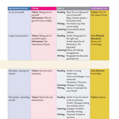 Tiếng Anh 7 Think - Workbook