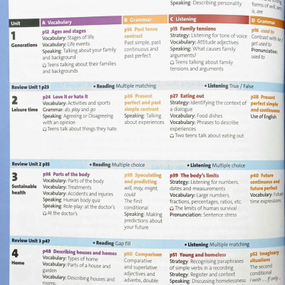 Tiếng Anh 11 Friends Global - Student Book (2023)