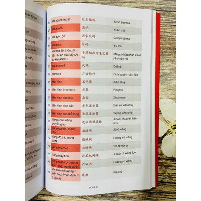 Sách -Combo:Từ điển Tiếng Trung công xưởng+Ở đây có tặng vitamin tâm hồn+DVD tài liệu