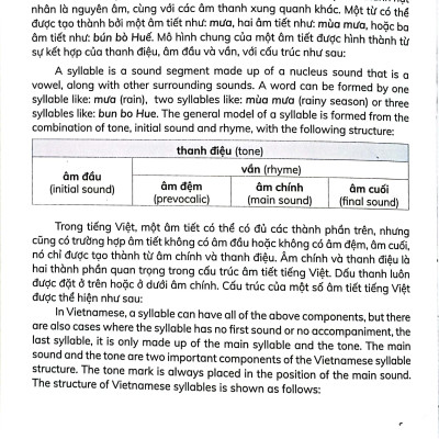Sách - Luyện Phát Âm Tiếng Việt Cho Người Mới Bắt Đầu - Vietnamese Pronunciation Practice For Beginners