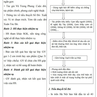 Sách - Kế hoạch bài dạy ngữ văn 12 - tập 2 (Kết Nối)