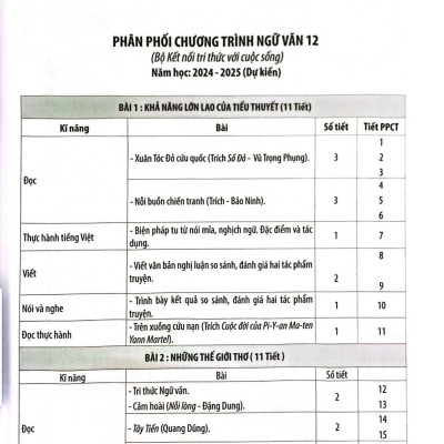 Kế hoạch bài dạy ngữ văn 12 Tập 1 - Bộ kết nối tri thức với cuộc sống 