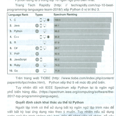 Lập Trình Ứng Dụng Python Dành Cho Người Bắt Đầu