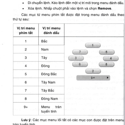 Hướng Dẫn Sử Dụng AutoCAD Electrical _STK