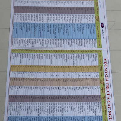 Bảng Tuần Hoàn Các Nguyên Tố Hóa Học (Phiên bản cập nhật)