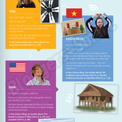 Tiếng Anh 6 Bloggers - Smart - Student