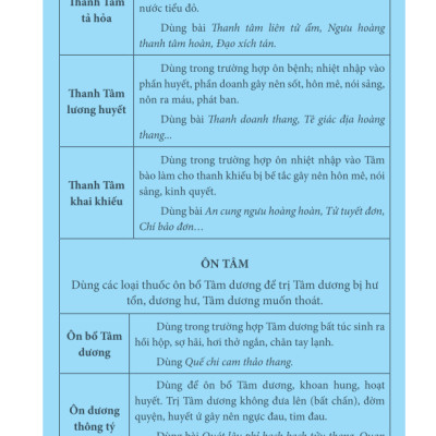 Tâm Và Tiểu Trường Trong Đông Y (Bìa mềm)