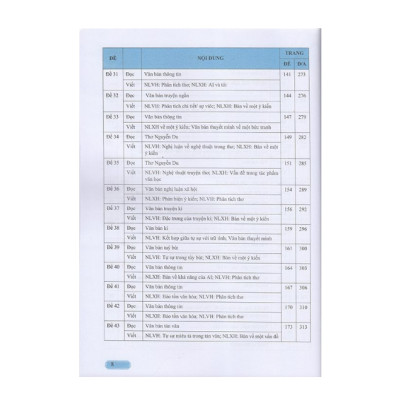 Sách - Hướng dẫn ôn tập môn Ngữ văn 11 - 43 Đề tự luận Đọc - Viết (Theo định dạng đề thi mới của Bộ Giáo dục và Đào tạo)