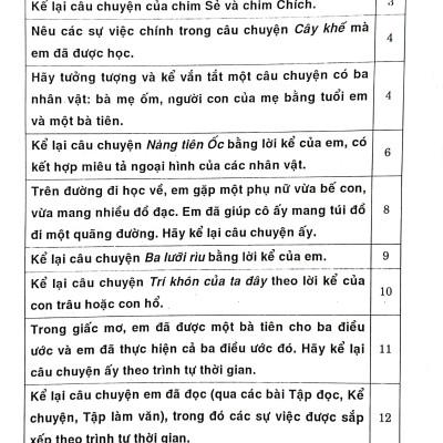 Bồi Dưỡng Năng Lực Tập Làm Văn 4