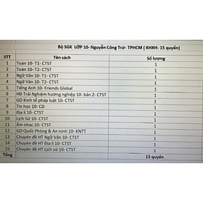 Bộ Sách giáo khoa Lớp 10- THPT Nguyễn Công Trứ- TPHCM (Kèm bìa bao sách)