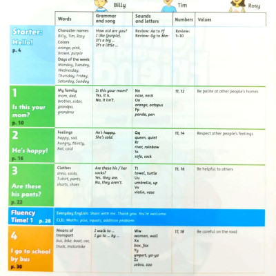 Tiếng Anh 2 - Family And Friends (National Edition) - Student Book (2023)
