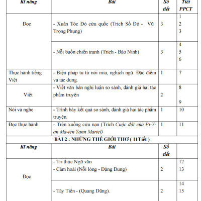 Sách - Kế hoạch bài dạy ngữ văn 12 - tập 2 (Kết Nối)