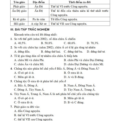 Giải Bài Tập Địa Lí 8 - KV