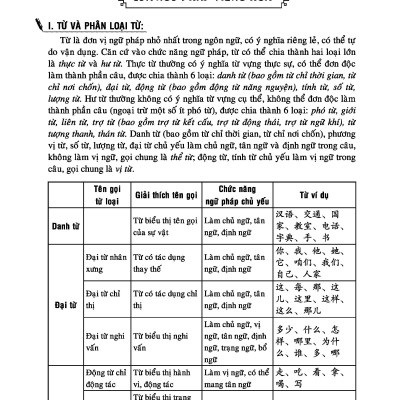 Ngữ Pháp Hán Ngữ Thực Dụng 