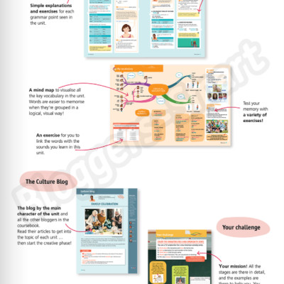 Tiếng Anh 6 Bloggers - Smart - Student