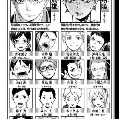 ハイキュー!! 13 - HAIKYU-! ! 13