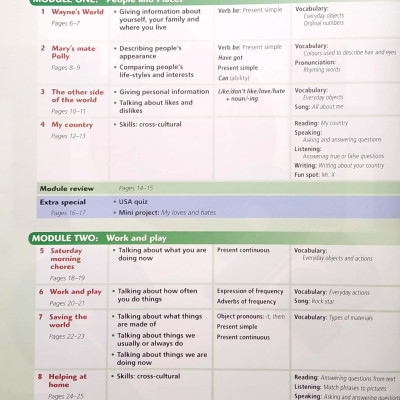 Hot Spot 2 Student Book & CD-ROM Pack