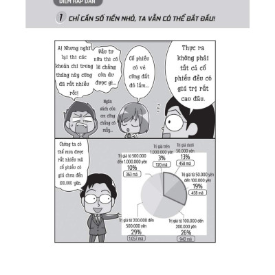 Kỹ Thuật Phân Tích Biểu Đồ Chứng Khoán