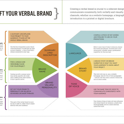 Sách học thiết kế tiếng Anh: Graphic Design For Everyone: Understand The Building Blocks So You Can Do It Yourself (Hardback)