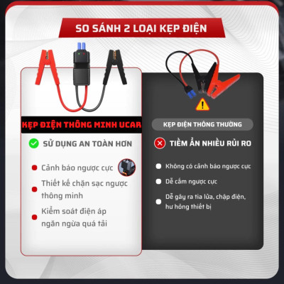 Kích bình ô tô kiêm bơm lốp 4 trong 1 UCAR J-02Plus 10000mAh Tích hợp sạc dự phòng và đèn pin chiếu sáng, kẹp thông minh xiaomi