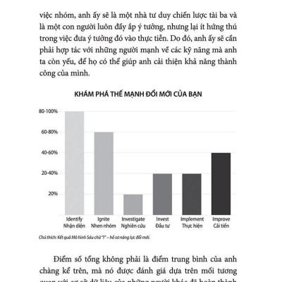 Đổi Mới Từ Cốt Lõi, Thay Đổi Để Dẫn Đầu