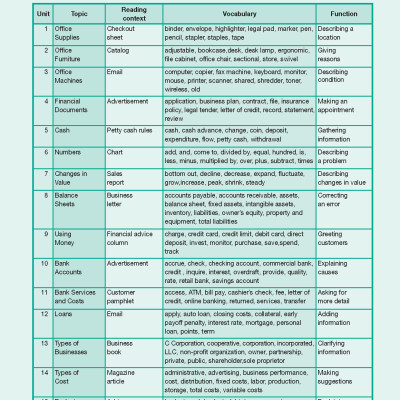 Career Paths Finance (Esp) Student