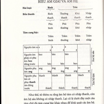 Việt Ngữ Nghiên Cứu