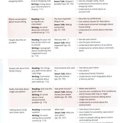 Smart Choice Level 2: Student Book With Online Practice 4th Edition