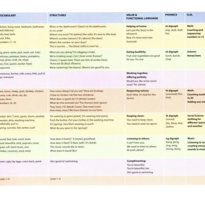 Show and Tell 2nd Edition: Level 2: Student Book Pack