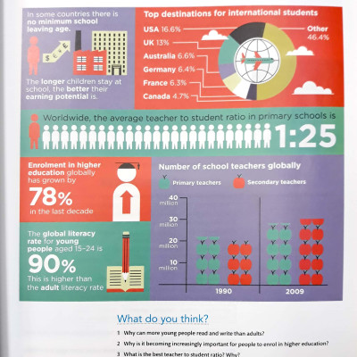 Foundation IELTS Masterclass: Student