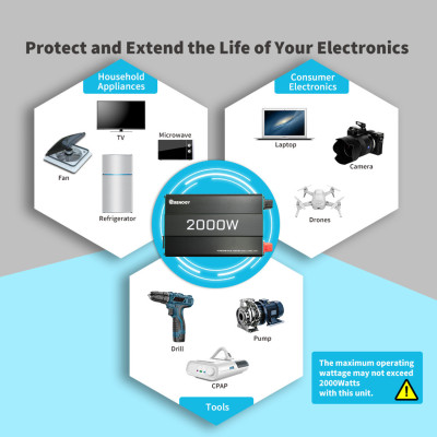 Bộ Đổi Điện Sóng Sin Chuẩn, Bộ Kích Điện INVERTER 12V công suất 2000W thương hiệu RENOGY của MỸ sử dụng trên RV, motorhome và pickup