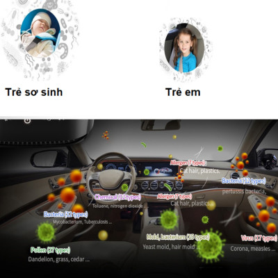 Máy lọc không khí trên xe ô tô Philips GP5201 Cảm biến chất lượng không khí 3 màu AQI - Hàng nhập khẩu