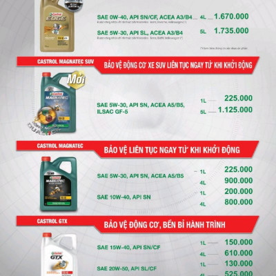Dầu nhớt cho động cơ ô tô Castrol Magnatec, SAE 5W-30, SP, (Can 4 lít)