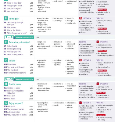 Personal Best American A2 Elementary Pack B (SB+WB+e-learning)