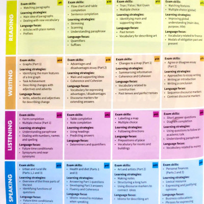 Mindset For IELTS Level 3 Student