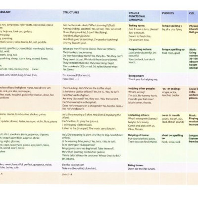 Show and Tell 2nd Edition: Level 3: Student Book Pack