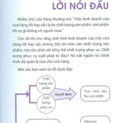 GIAO CHO BẠN MỘT CỬA HÀNG - QUẢN LÝ THẾ NÀY MỚI MAU GIÀU - Tủ sách Khởi Nghiệp