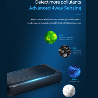 Máy khử mùi, lọc không khí trên xe ô tô cao cấp Philips GP9301 - Cảm biến chất lượng không khí 4 chiều - HÀNG NHẬP KHẨU
