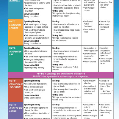 Tiếng Anh 11 i-Learn Smart World - Student